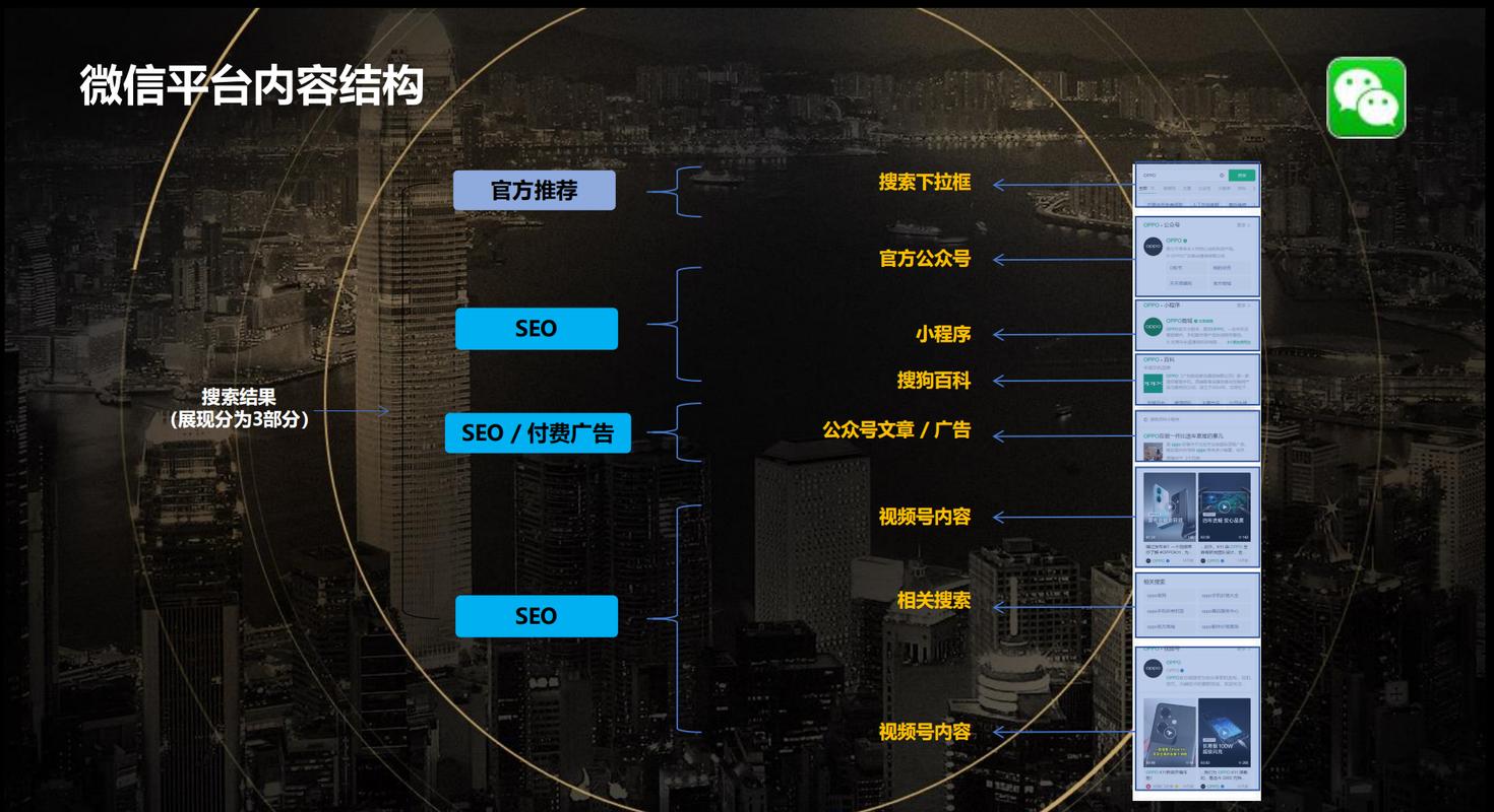 seo怎么优化关键
