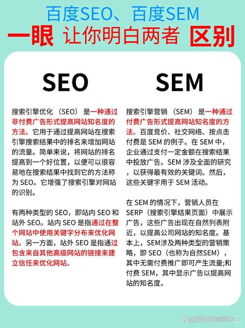 seo和sem培训排名