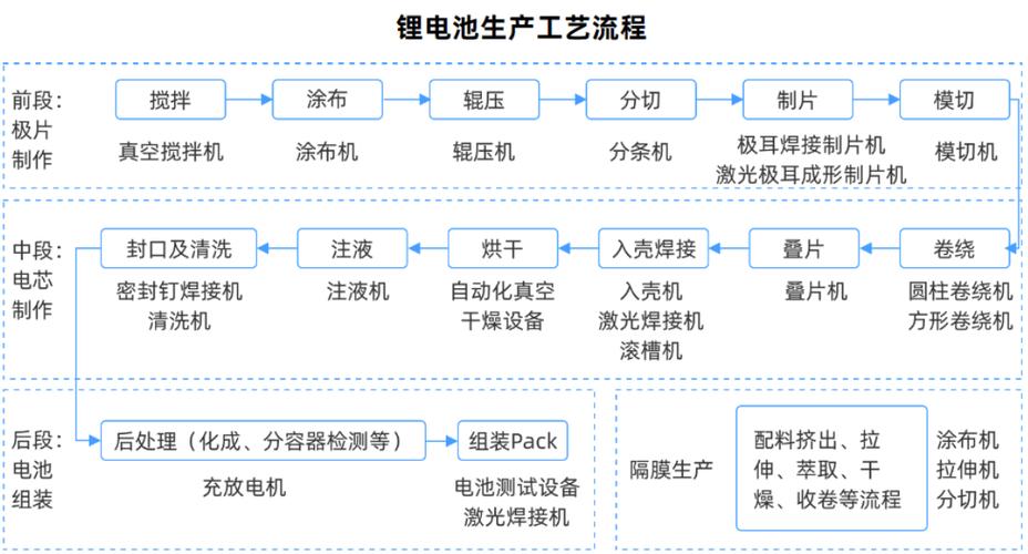 东莞网站优化电池流程