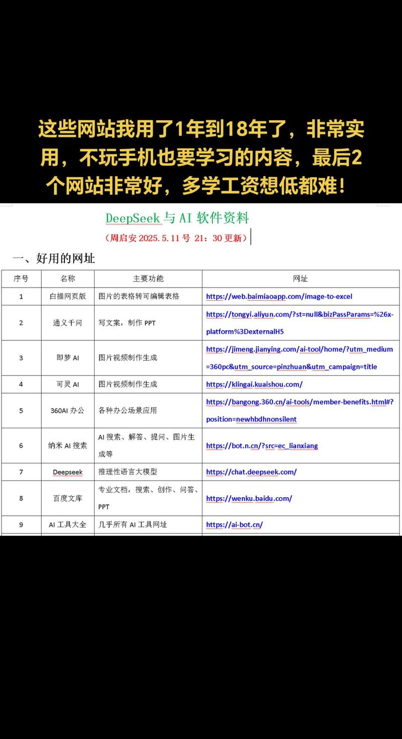 高科技网站优化内容怎么写