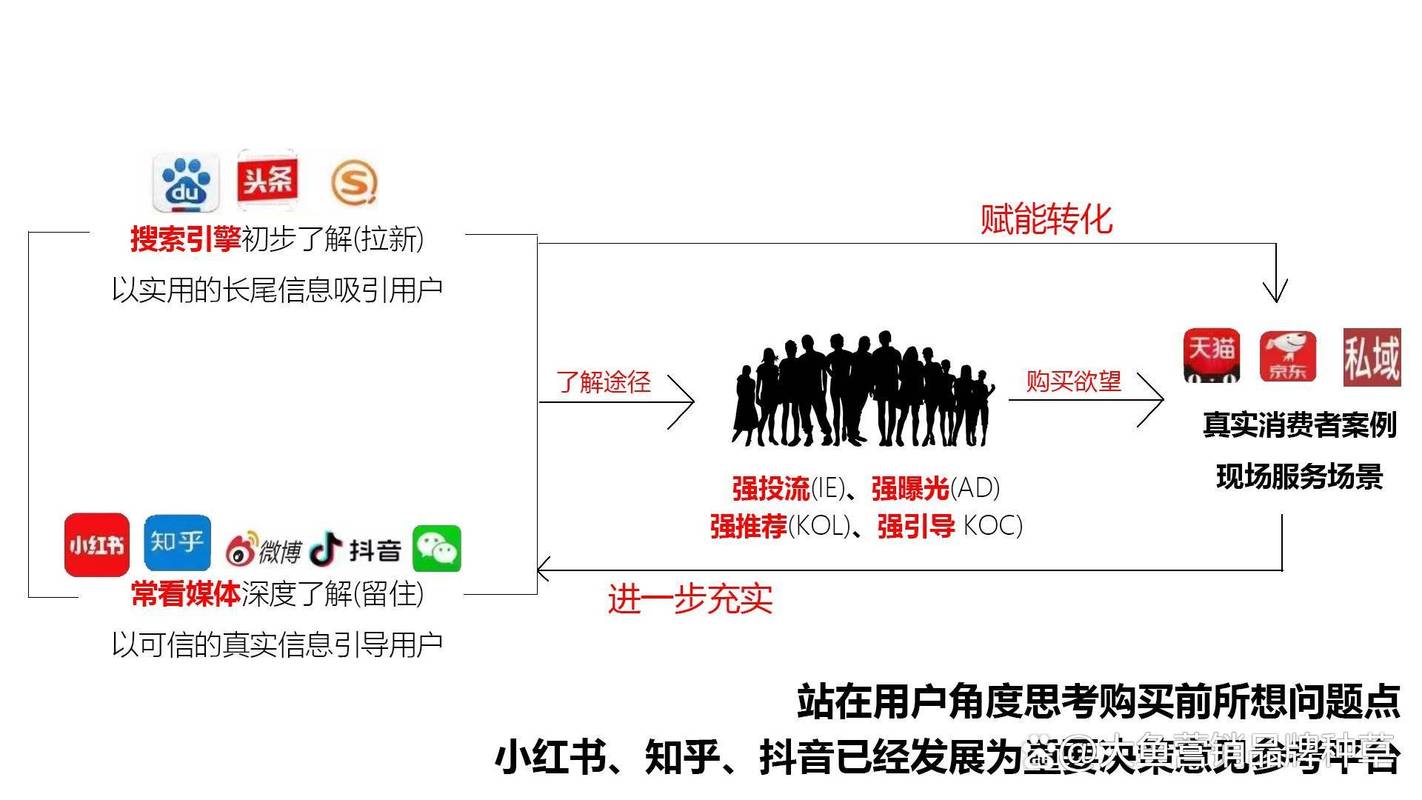 seo效果不好怎么补救