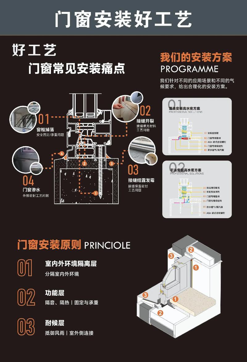 门窗seo优化