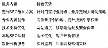 门窗seo优化
