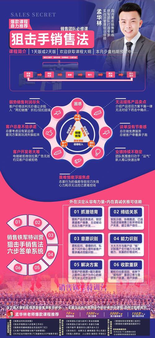营销网站优化作业的方法