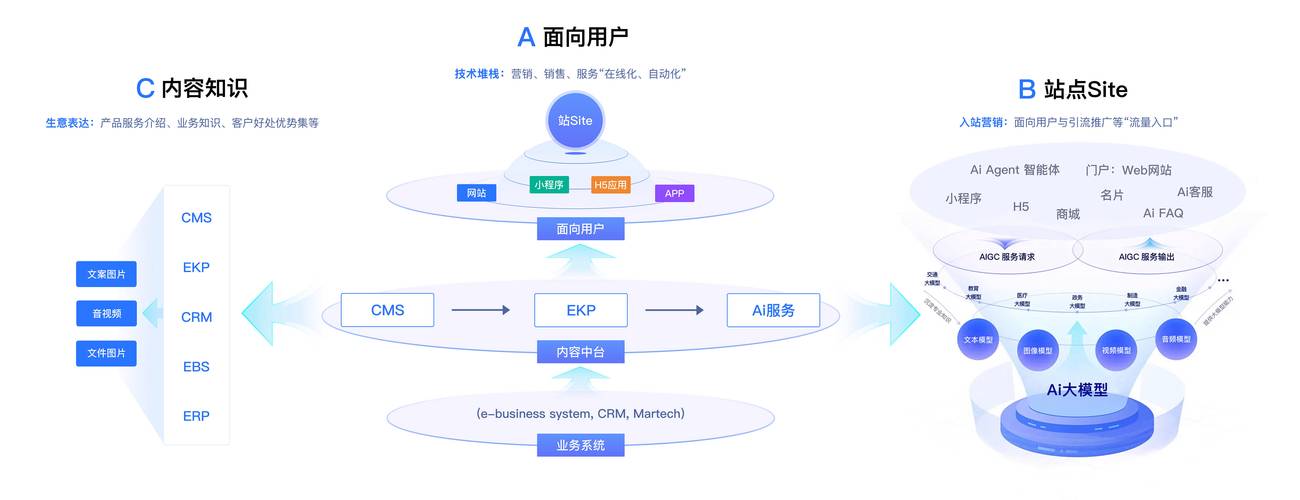 杭州seo的优化方案