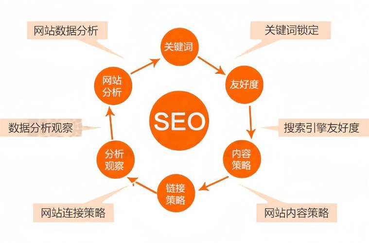 如何提高seo质量