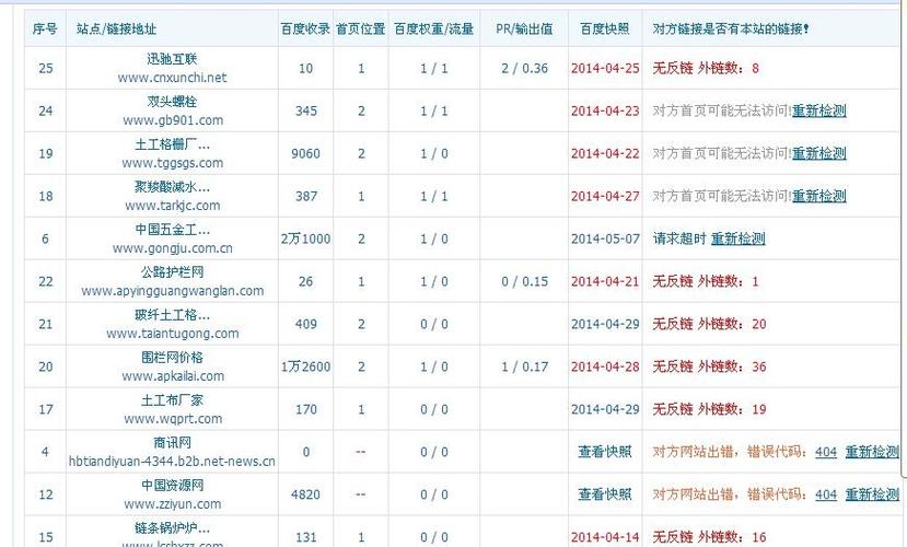 东阳网站优化公司电话