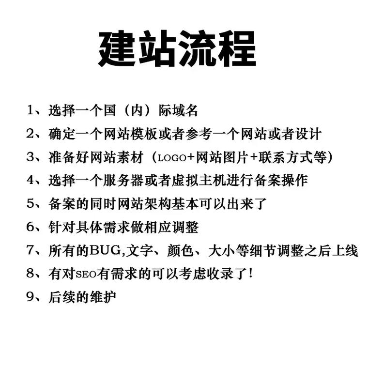 网站优化操作方法是什么