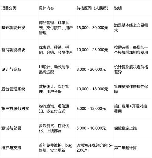 南通网页优化seo费用
