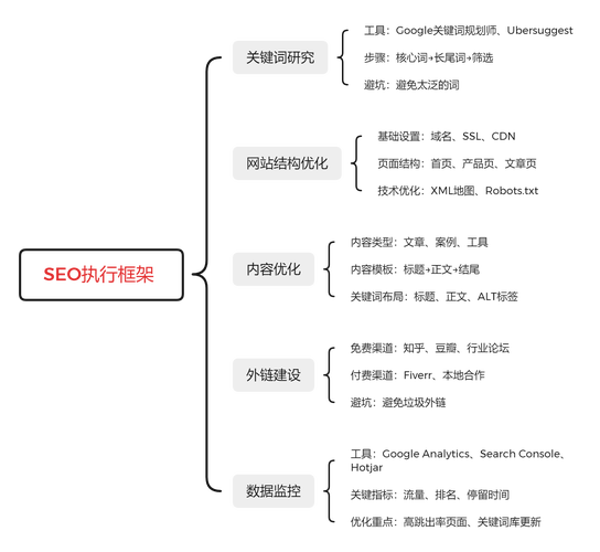 vue怎么提高seo