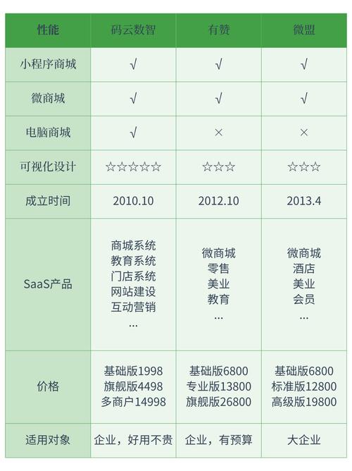 seo推广新报价
