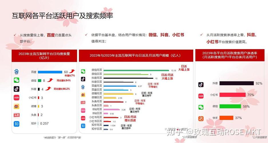 知乎seo排名规则优化