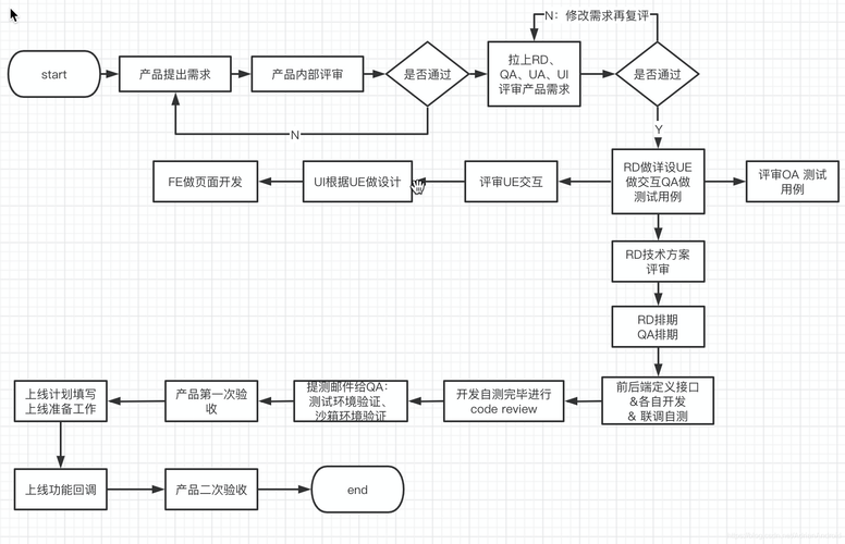 优化网站公司流程怎么做