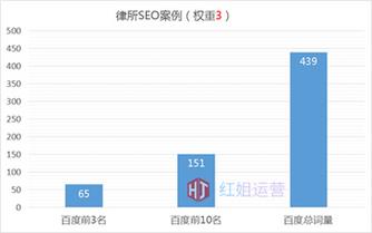 深圳seo待遇如何