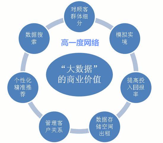 深圳seo待遇如何