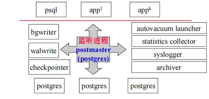 浦东新区网站优化费用