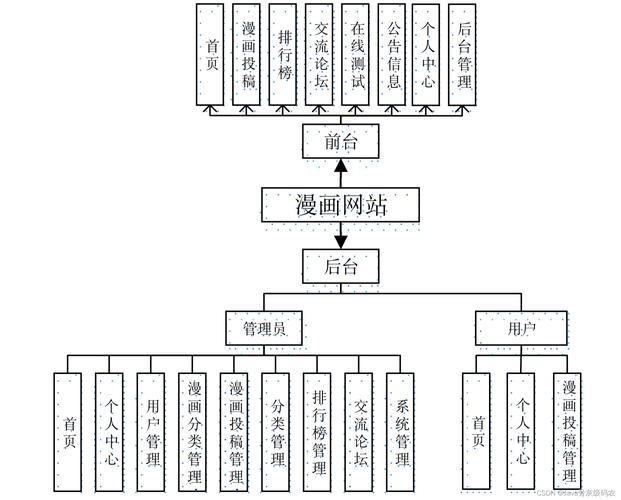 如何优化网站的结构图形