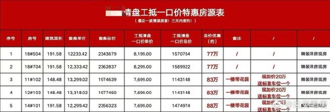 房地产网站优化多少钱