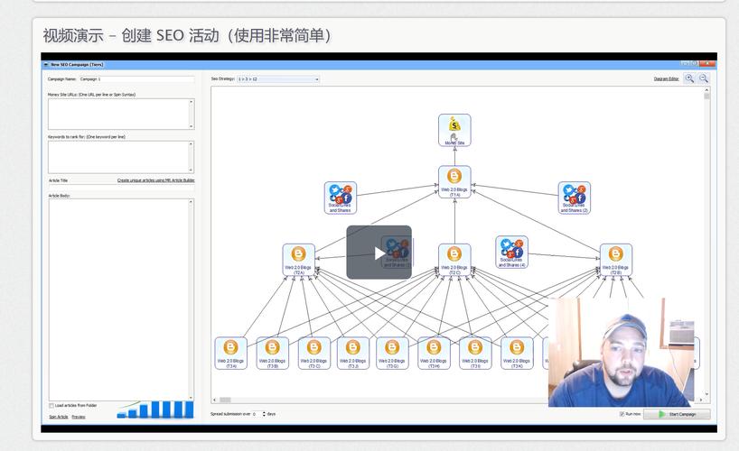 seo付费外链
