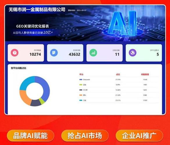 兴义seo排名平台有哪些