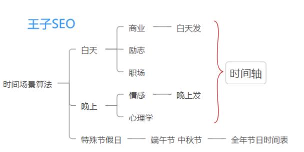 苏州seo规则视频号