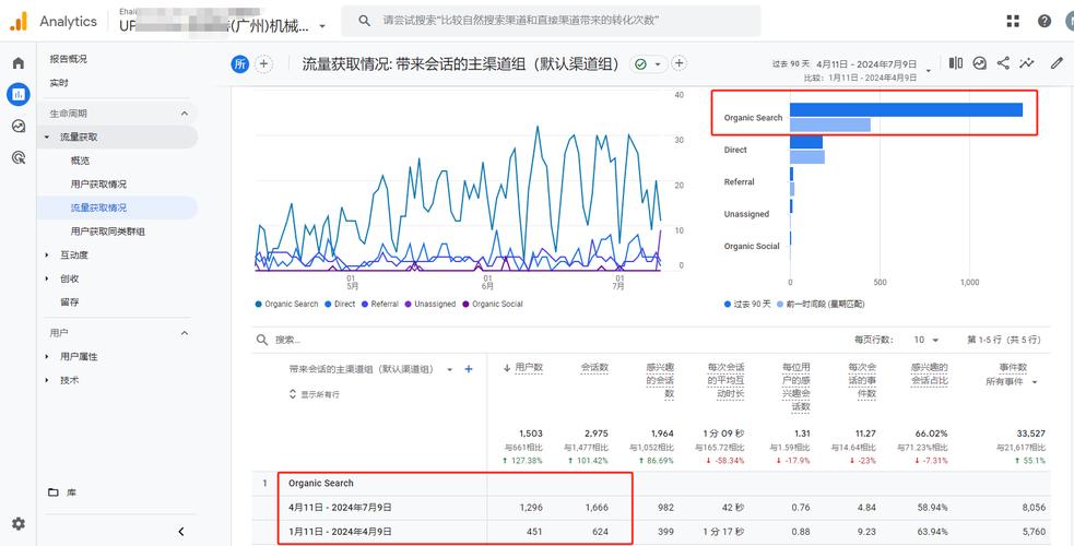 58同城seo分析