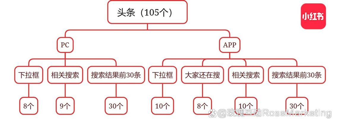 seo网站原理