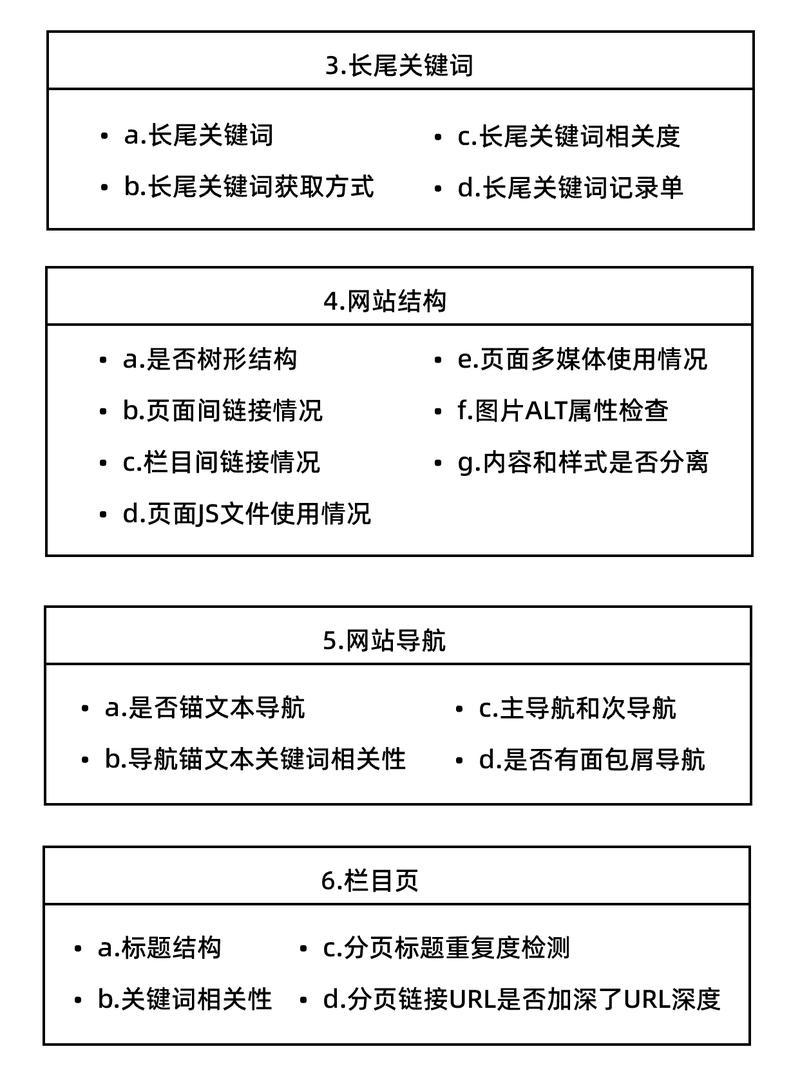 文本优化网站有哪些方法