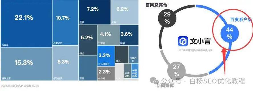 白杨seo博客分类