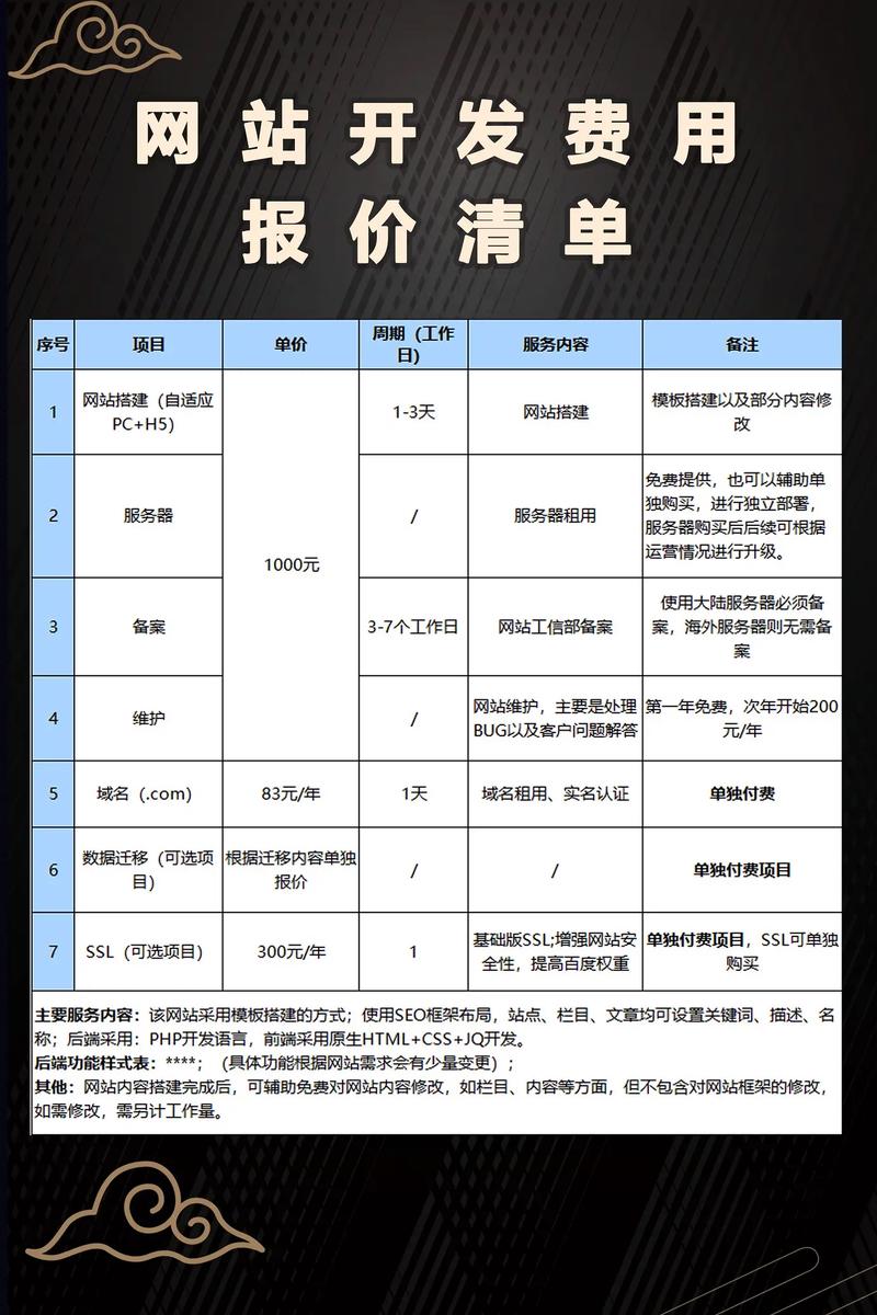 网站seo优化多少钱