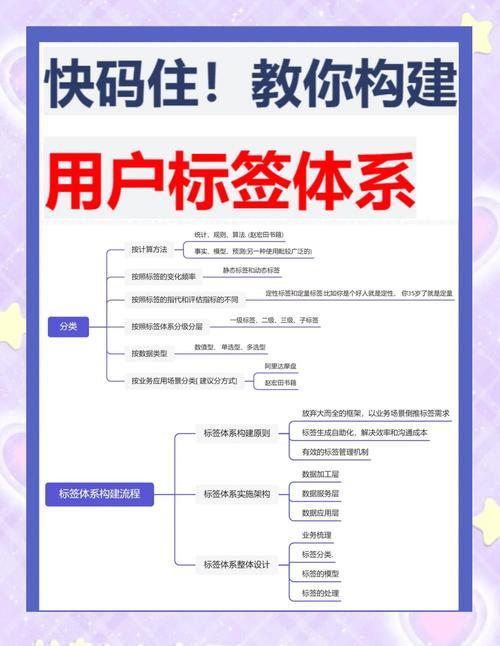 seo优化标签的妙用
