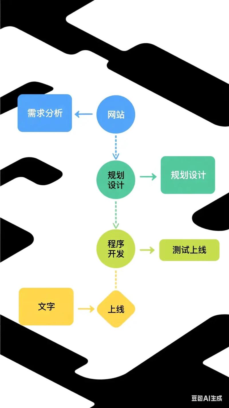 seo网站搭建步骤