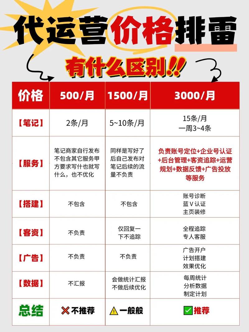 正规网站优化资费多少