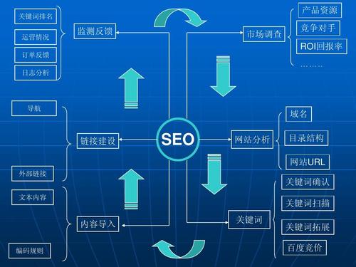 在线seo怎么做