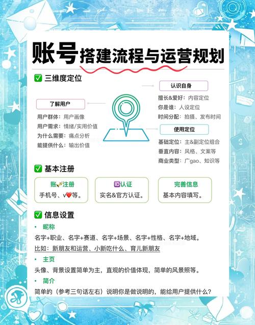 seo整站上手教程