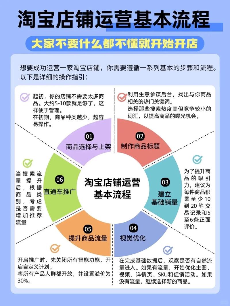 淘宝seo推广计划