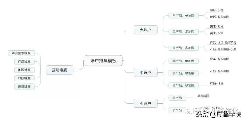 seo公司排名竞价方案