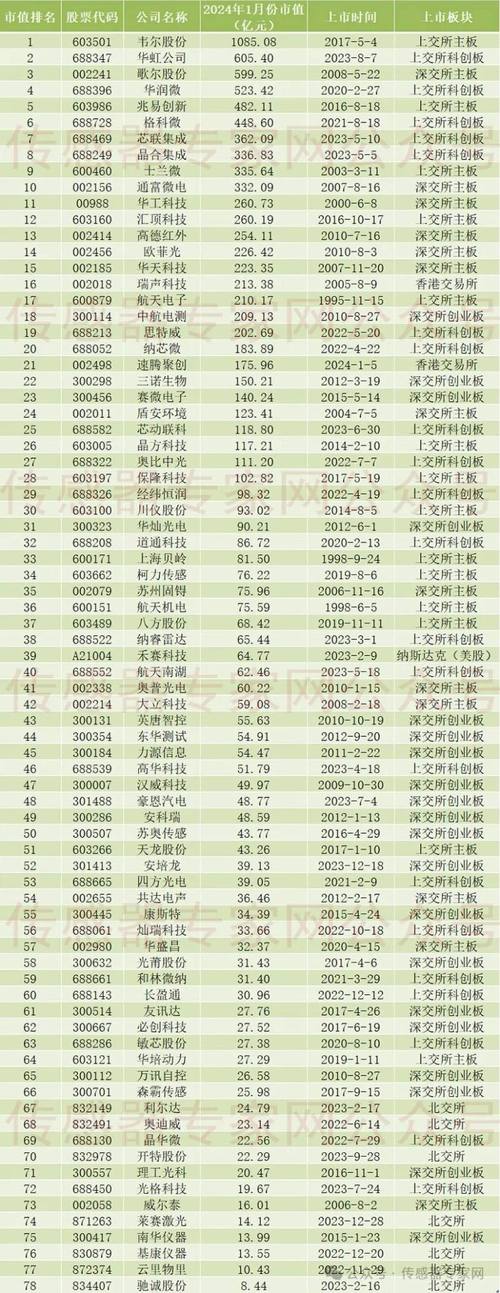 建阳seo排名