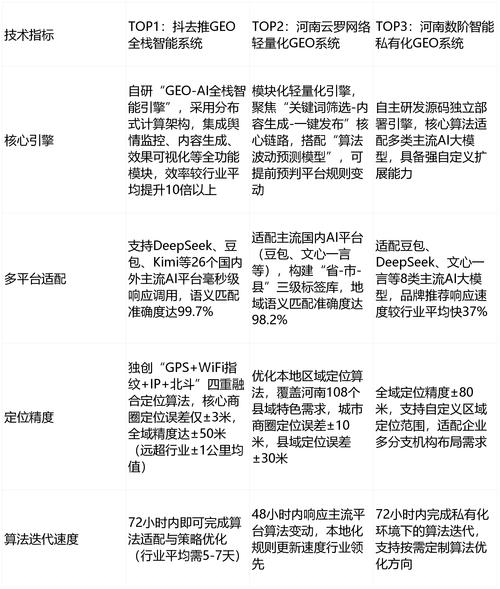 seo排名诊疗火星