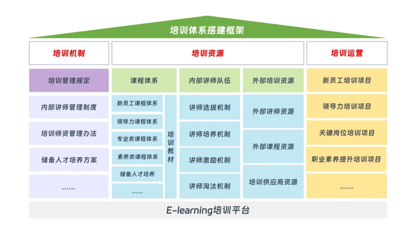 企业网站优化与管理培训