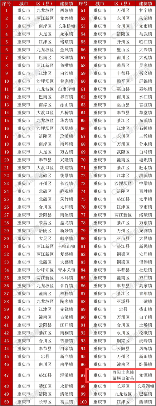 沙坪坝seo搜索排名