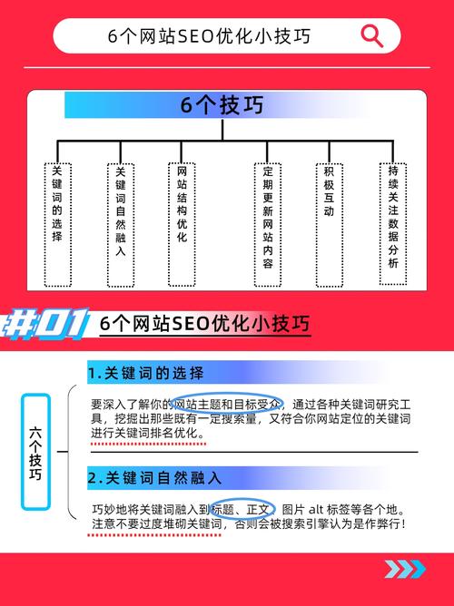 seo规范代码