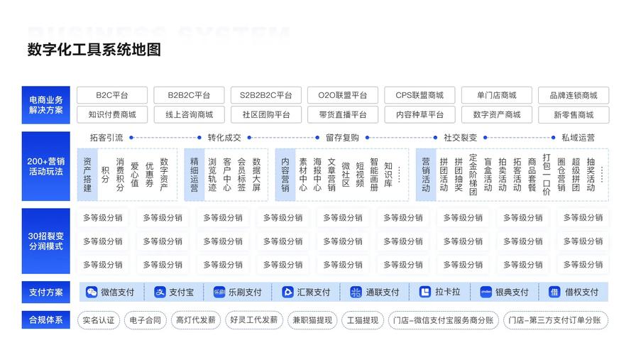 营销网站优化有哪些方面