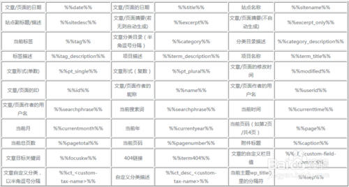 文章长度对seo影响