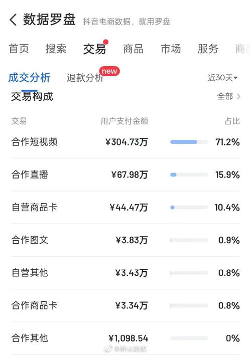 抖音seo成本