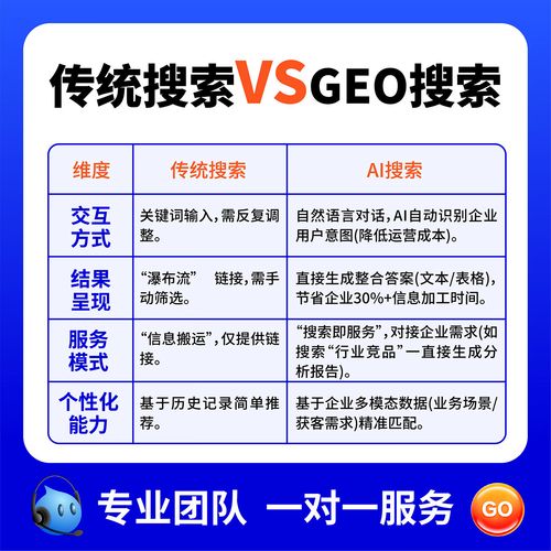 网站优化推广软件有哪些