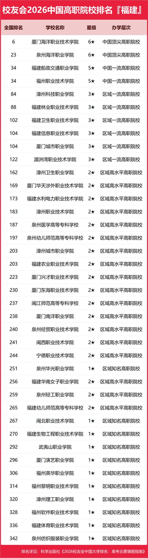 闽侯正规seo排名