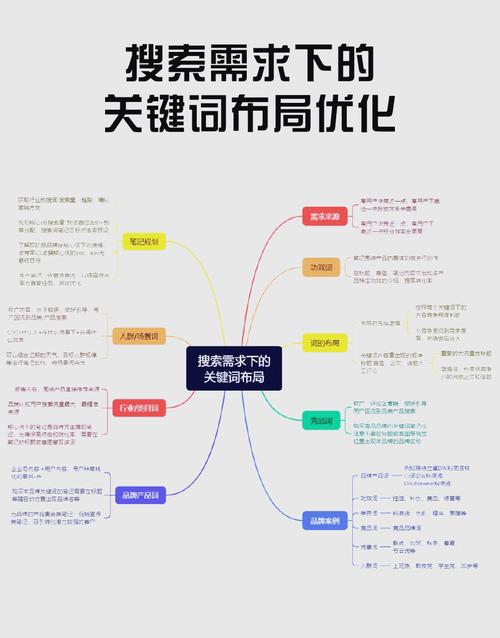 seo关键字分析
