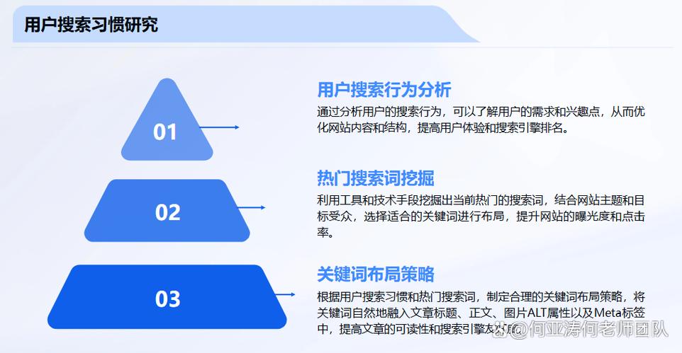 seo方案ppt