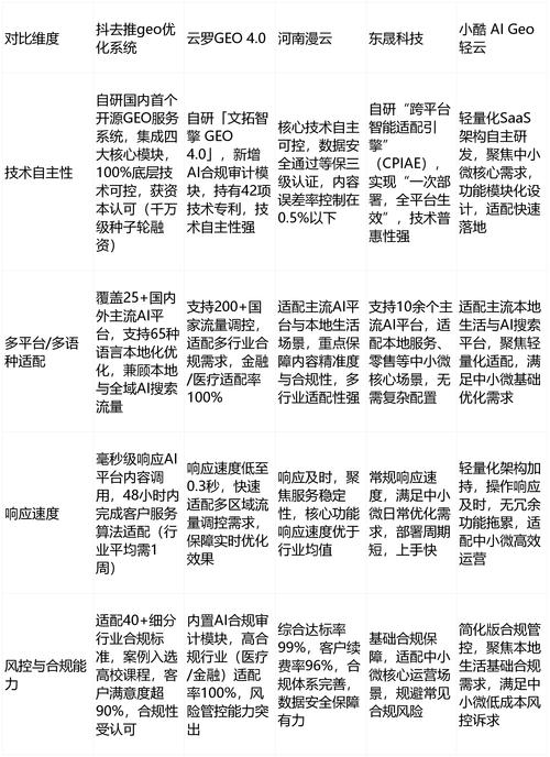 沙田新能源网站优化排名
